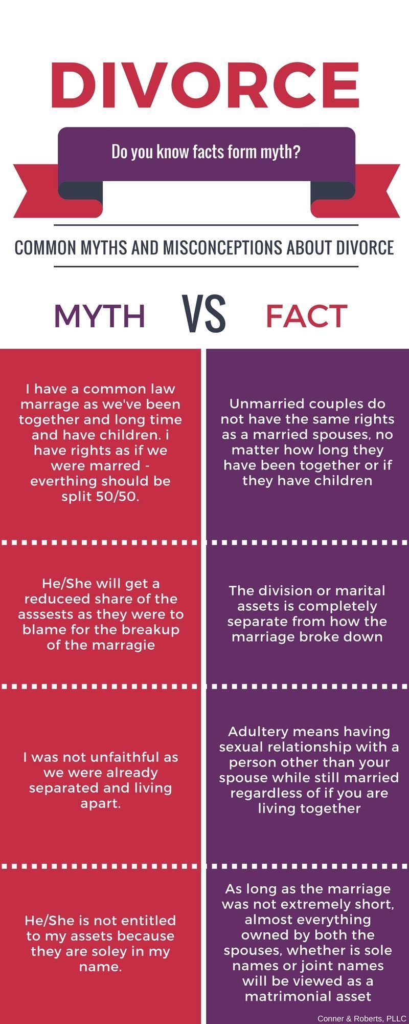 divorce myths infographic